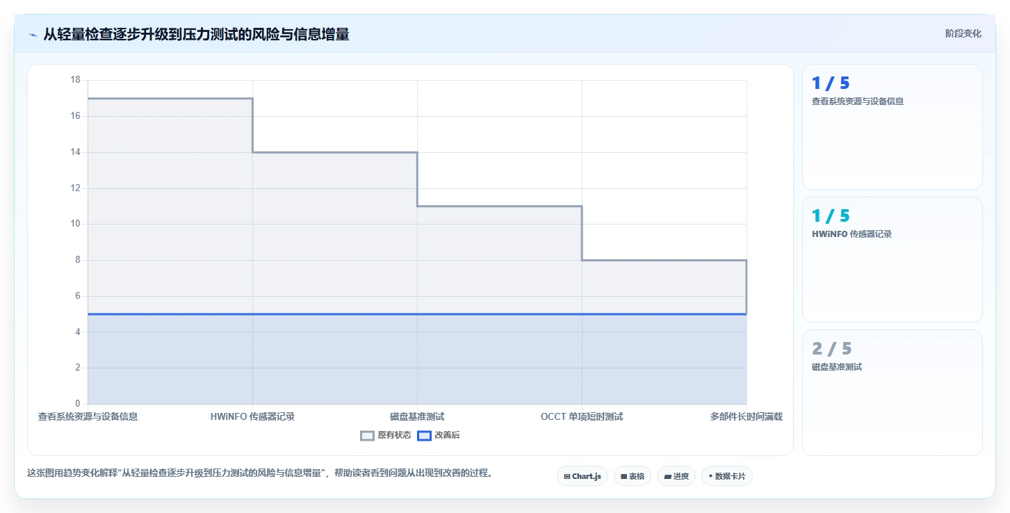 提升效率必看：2026年最受欢迎的5大测试电脑的软件推荐