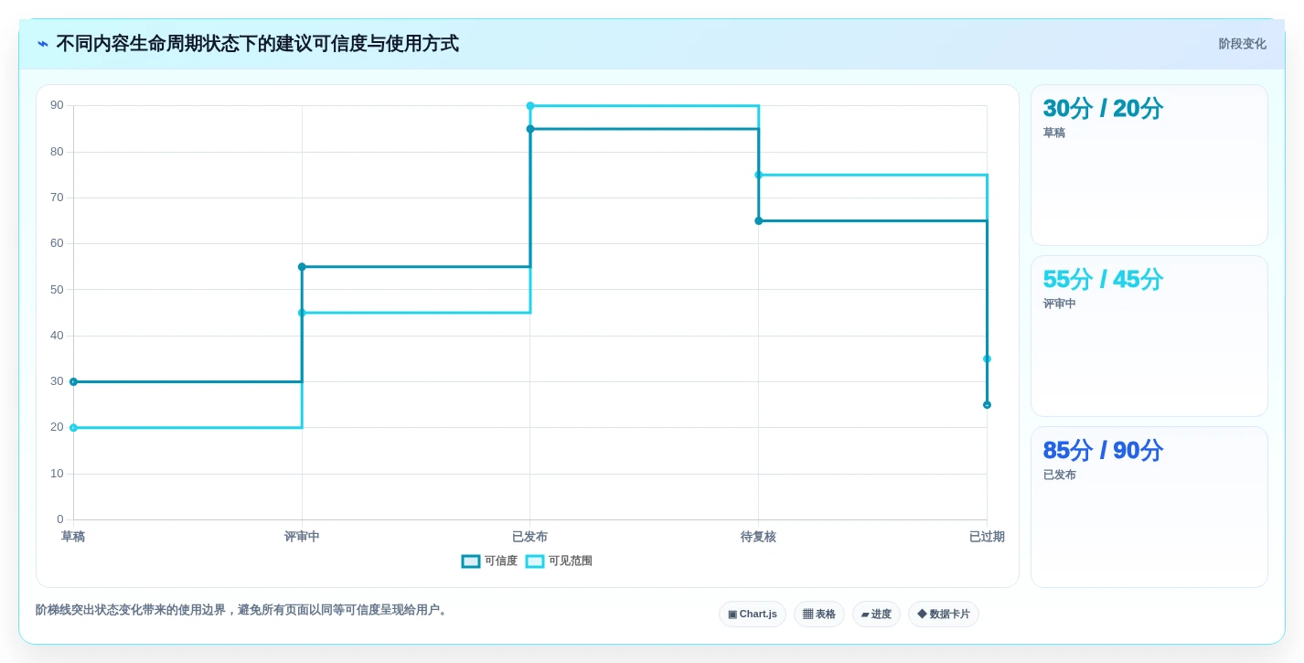 从入门到精通:2026年好的文档工具选购指南与实践技巧