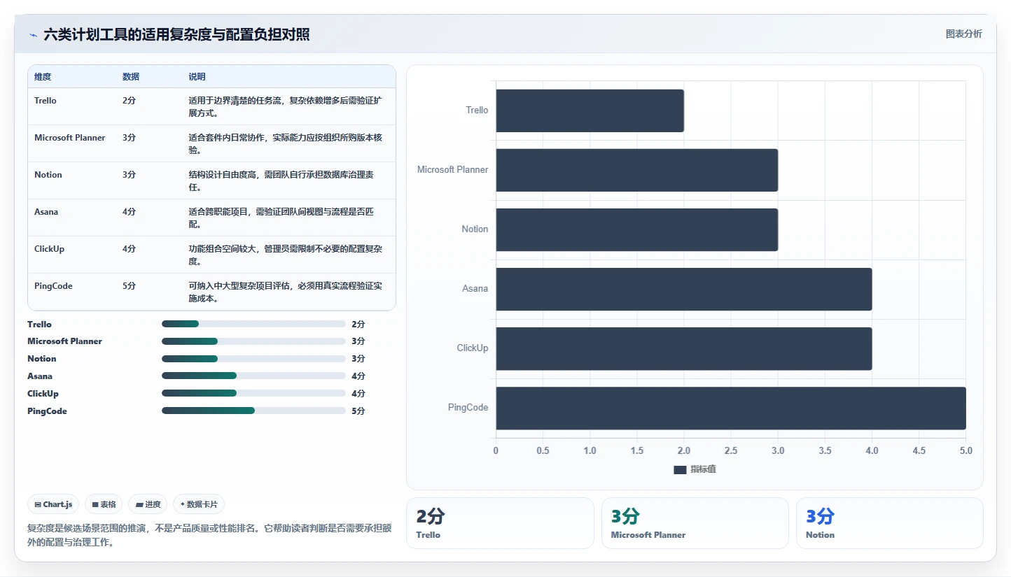 2026年效率革命：6款顶级计划管理工具全面对比