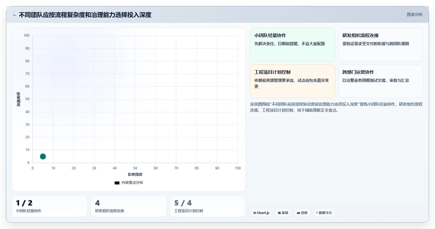 选对项目计划表软件,事半功倍!2026年最值得投资的5大工具