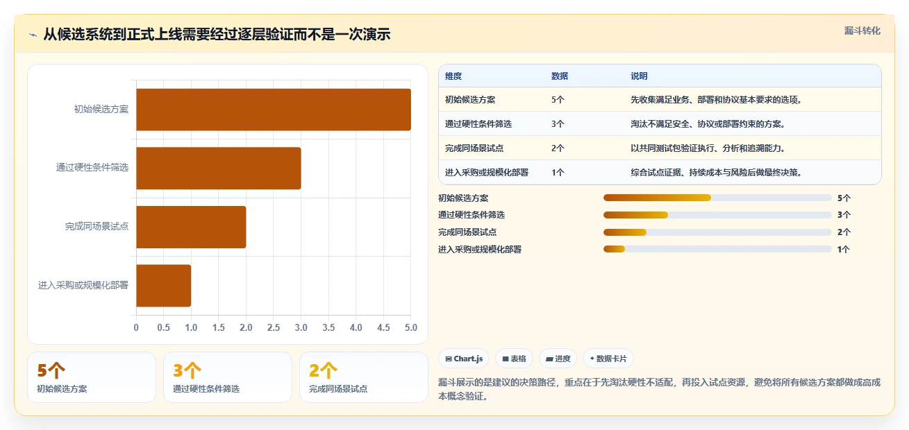 项目经理必看:2026年5大软件性能测试管理系统选型指南
