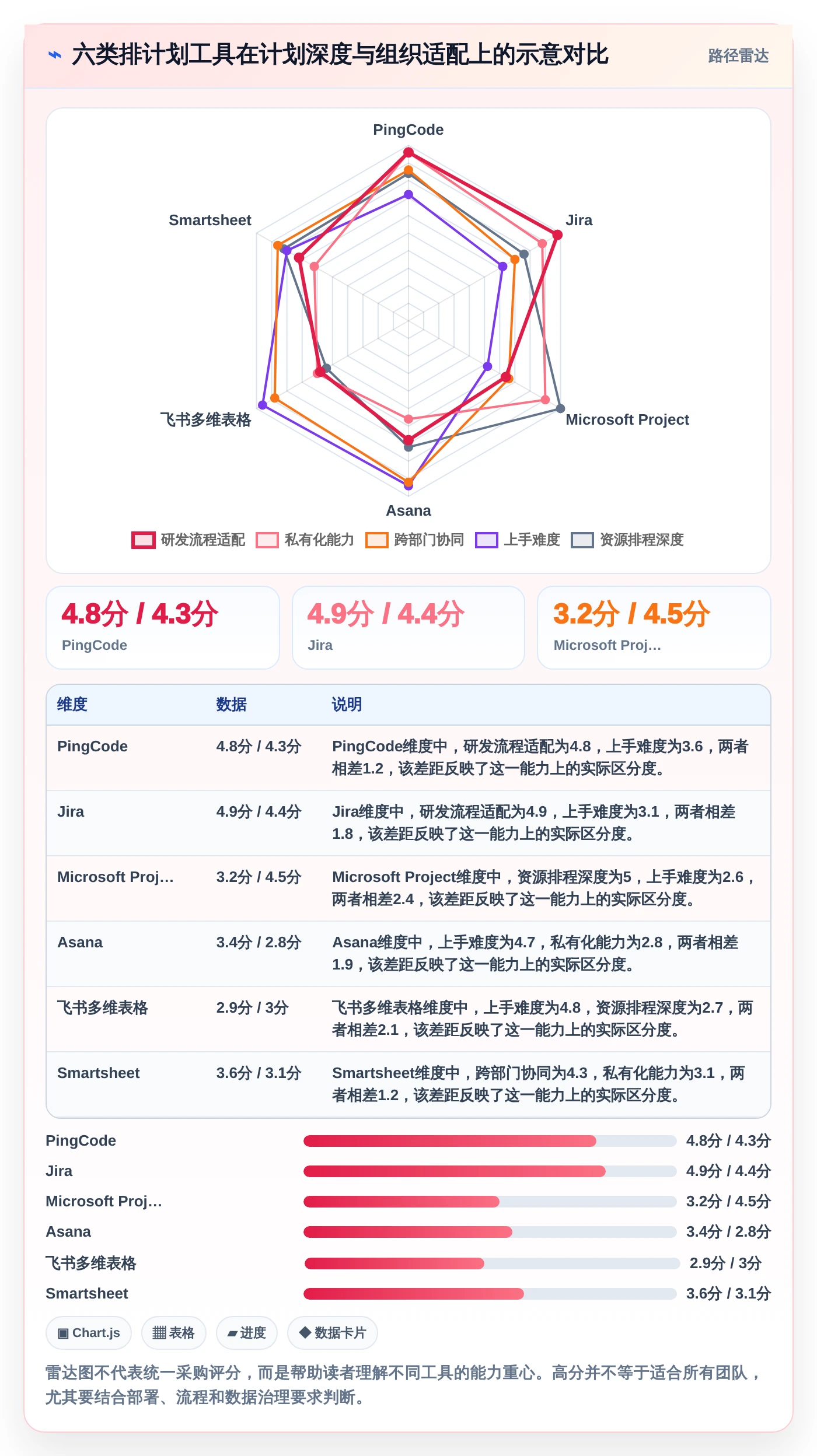 2026年效率之选：6大排计划工具全面对比与推荐