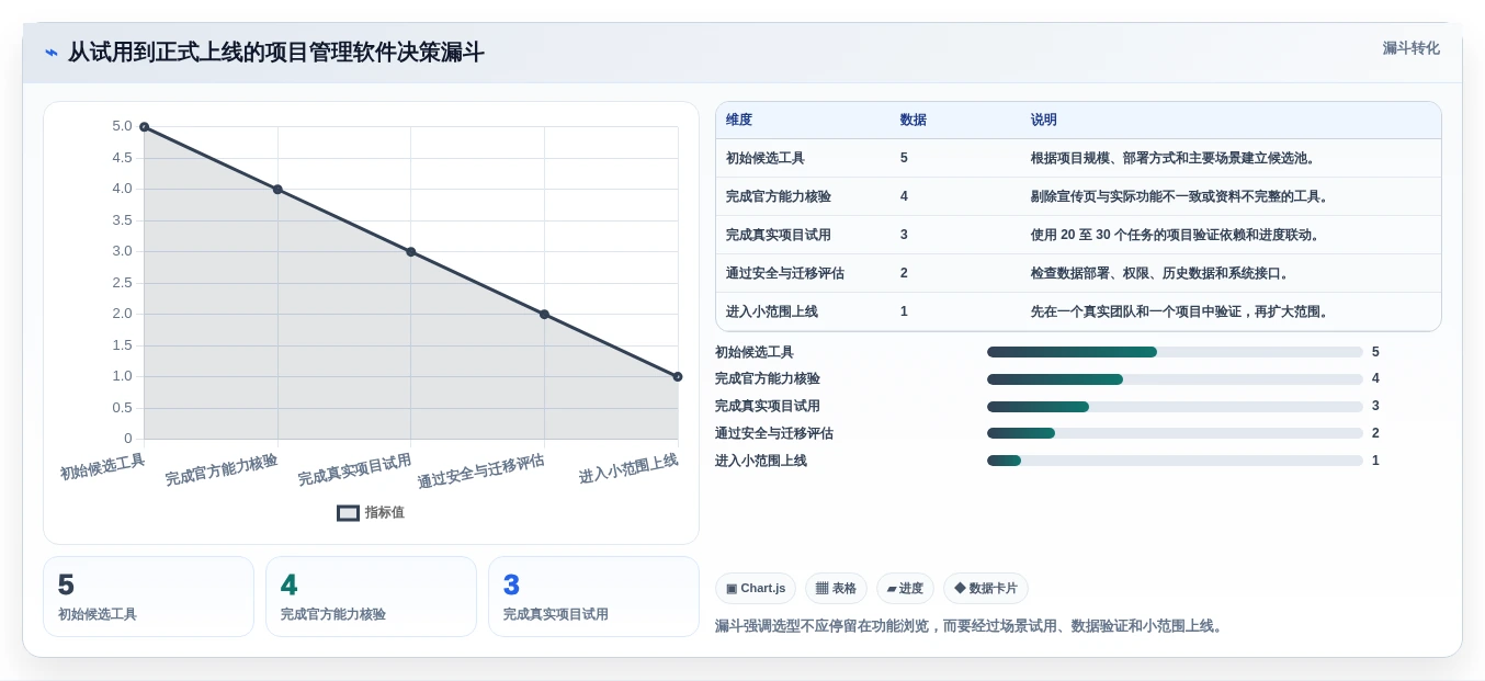 项目管理新趋势:2026年最受欢迎的5大任务进度网络图软件