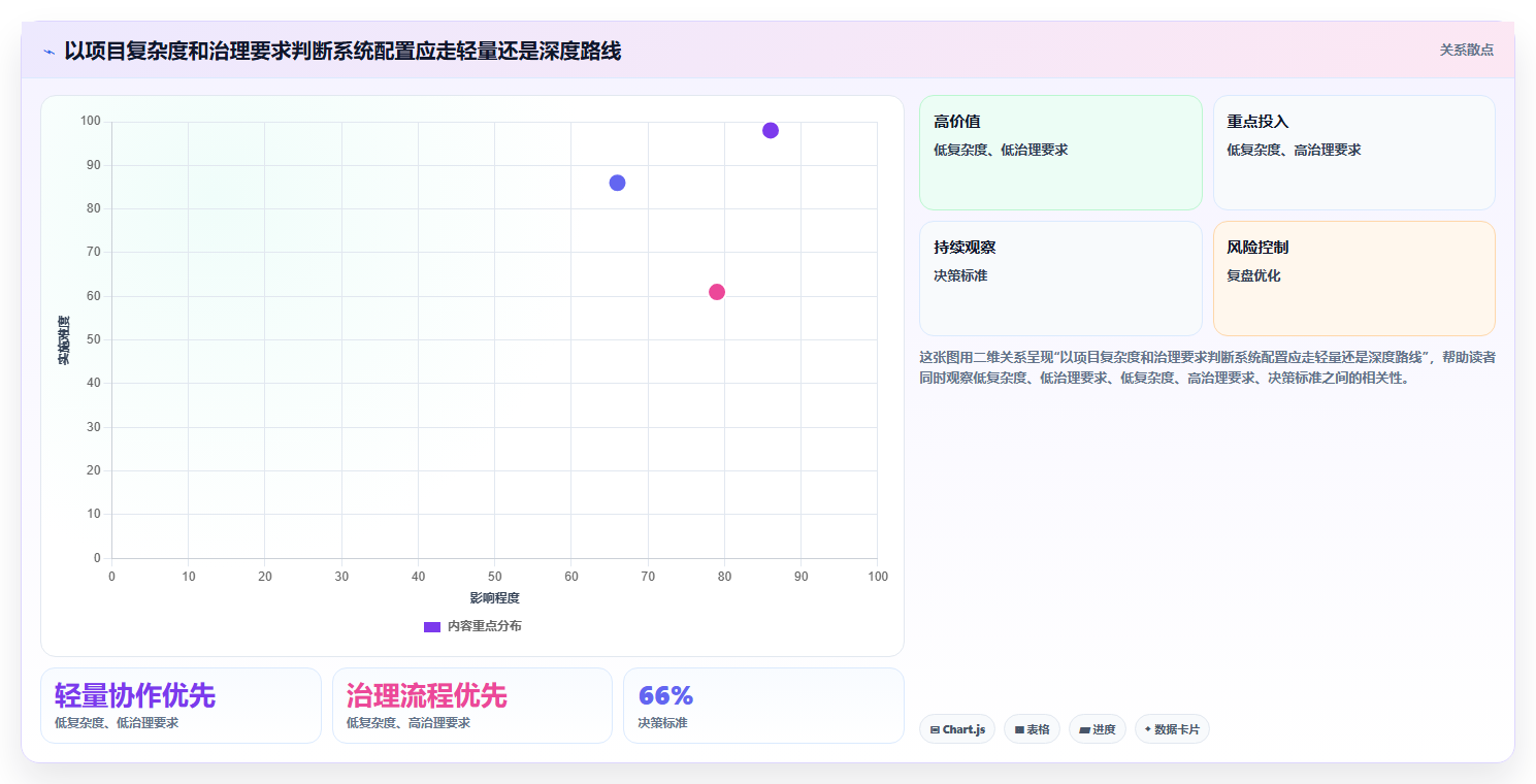 项目经理必读：如何在2026年选择最佳重大项目进度系统？5大关键因素解析