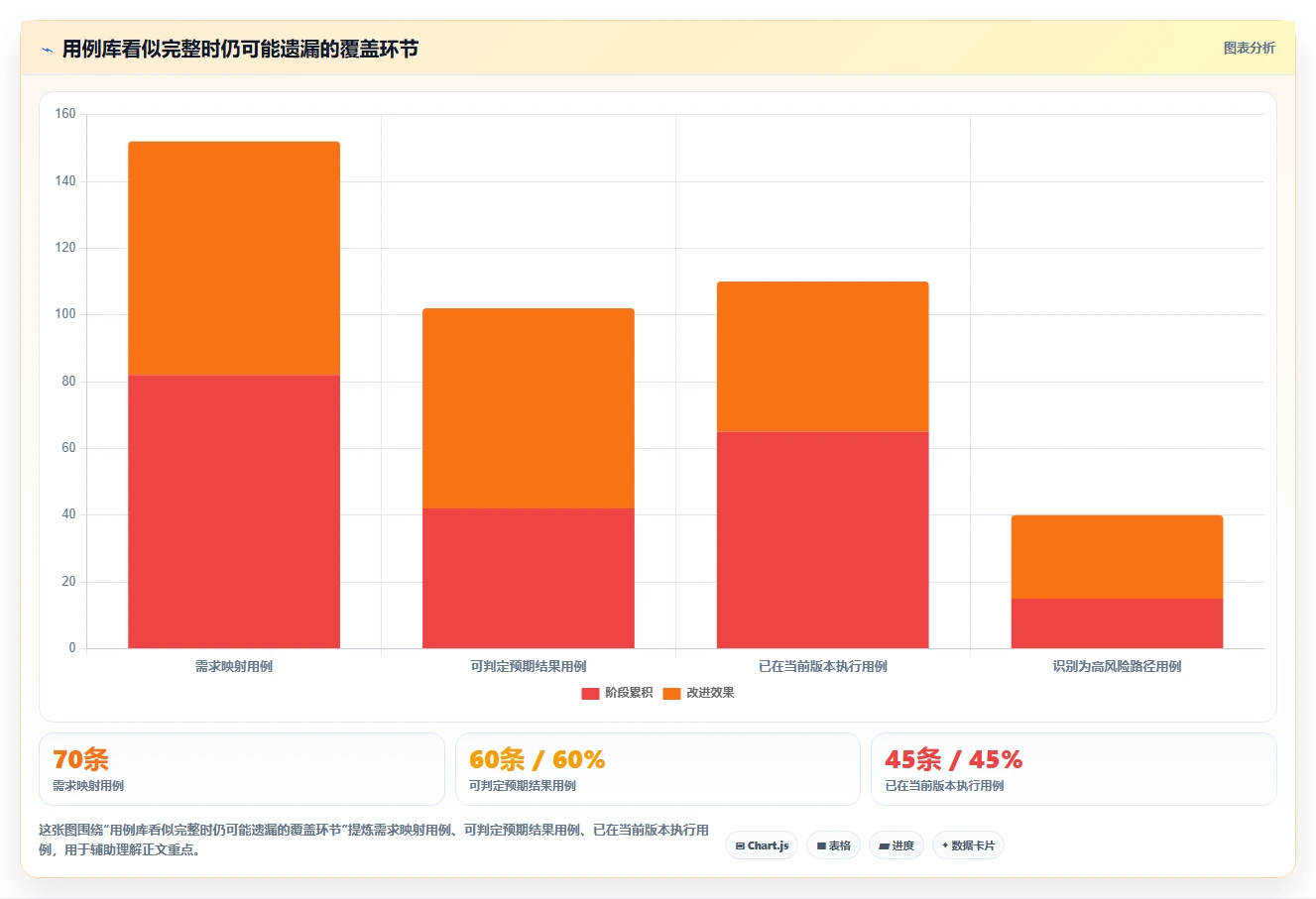提升效率必看:2026年6大热门编写用例用什么工具推荐