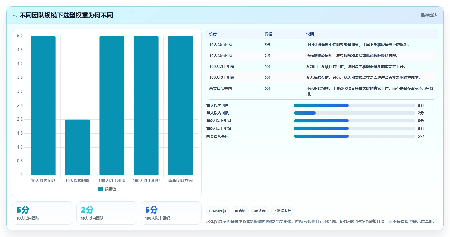 2026年产品经理必备:7大高效产品经理经常用的工具软件全面对比