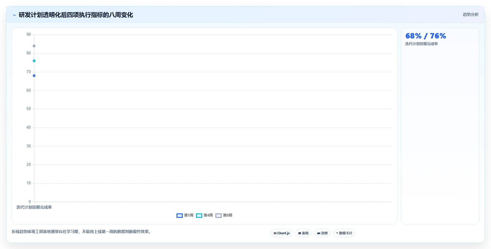 2026年效率神器：6大软件功能开发计划表工具全面对比