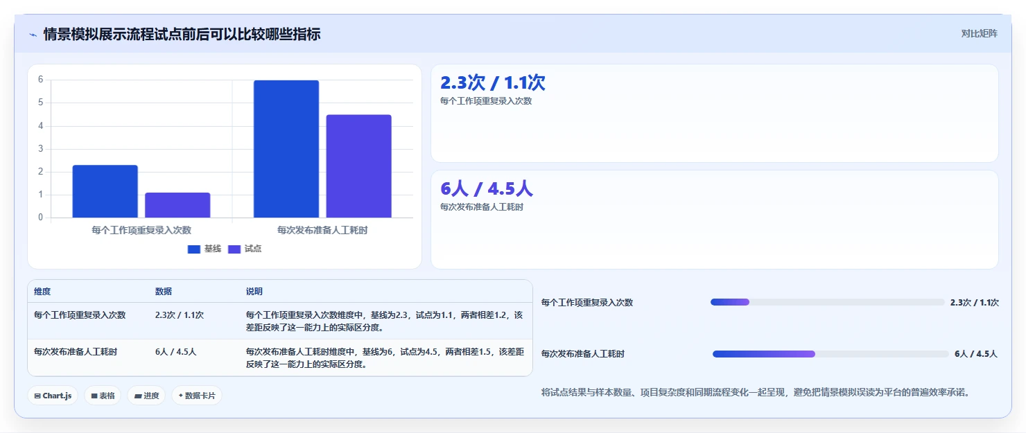 提升研发效率必备:2026年6大智能研发管理平台工具推荐