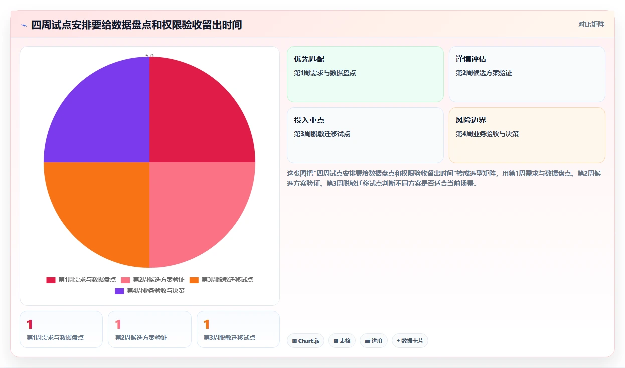 医疗健康行业适用哪款 Confluence 替代软件？2026选型指南