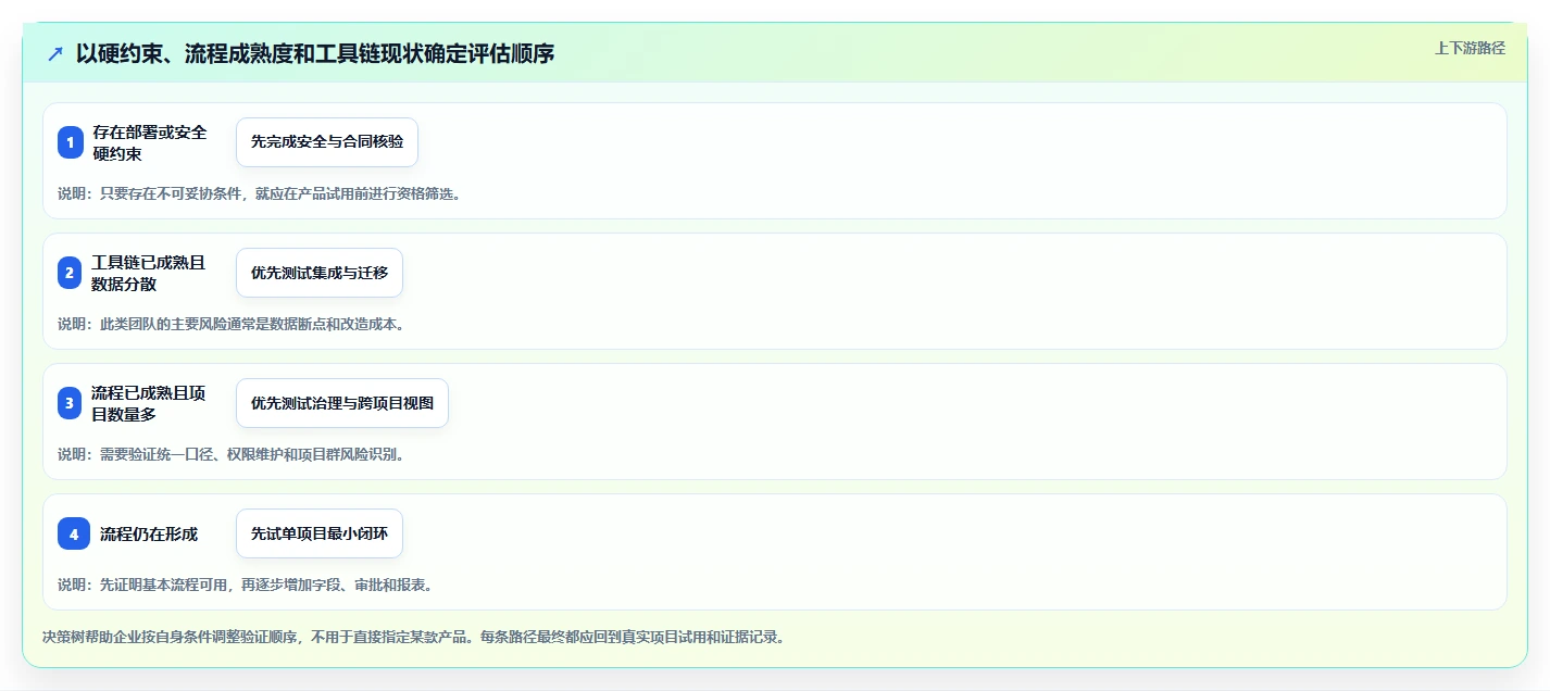 2026年研发项目管理工具选型指南:6款企业级平台深度对比