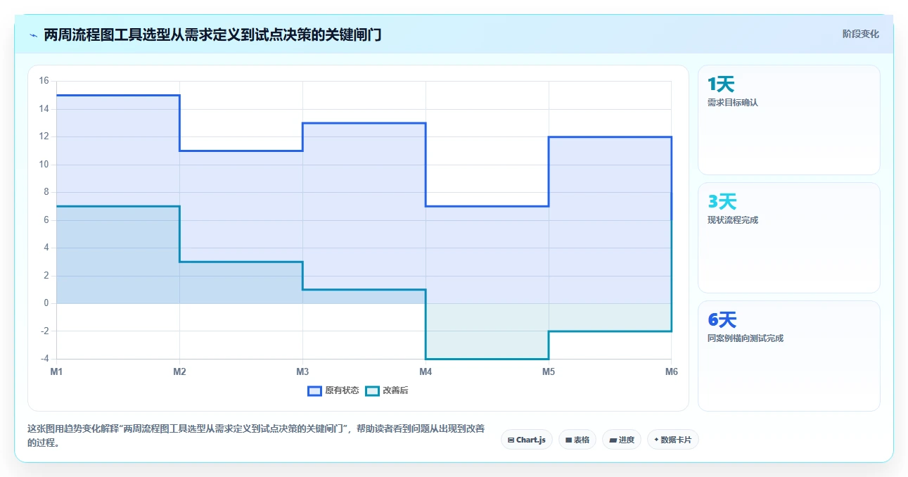 项目经理福音:2026年5款顶级项目管理画流程图工具选型指南