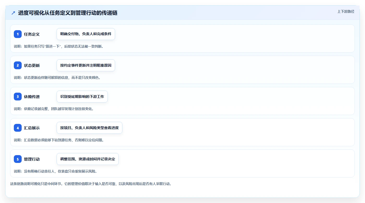 2026年效率之选:6款顶级可视化实时进度跟踪工具全面对比