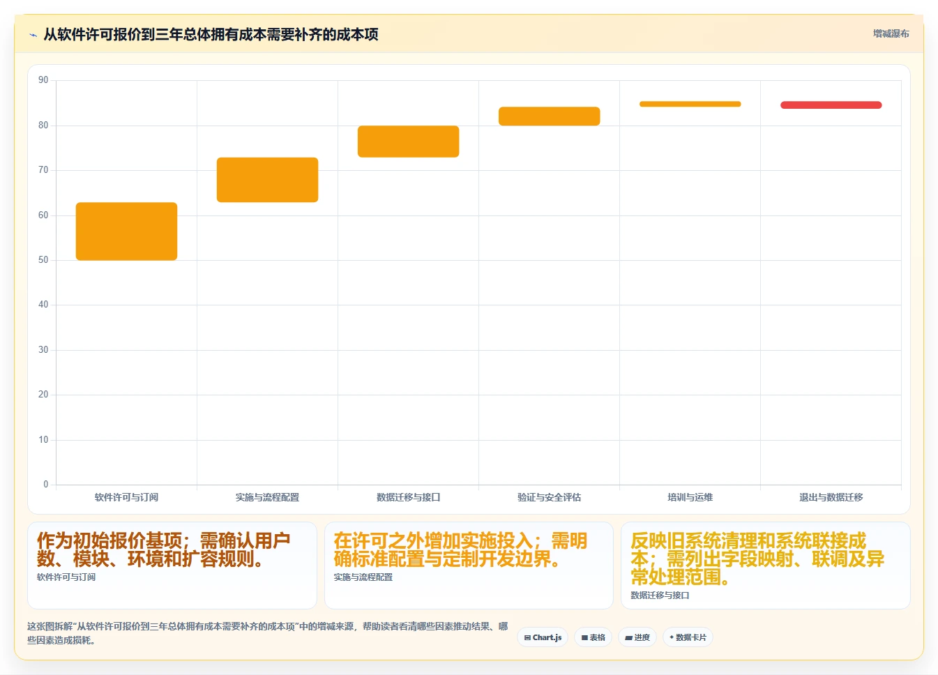 2026年医药行业项目管理软件选型指南:8款企业级工具深度对比