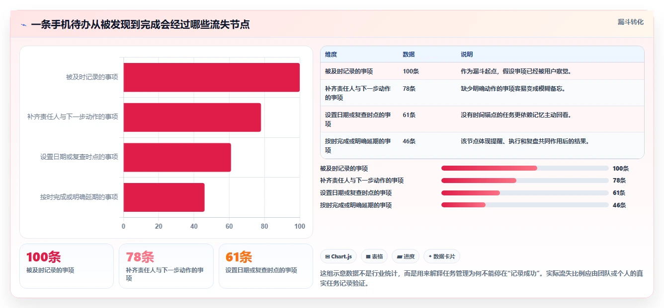 移动办公新选择：2026年值得关注的7款手机列任务的软件