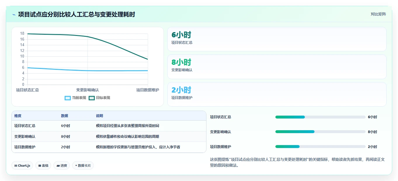 2026年制造业项目管理软件选型指南：6款主流工具深度对比