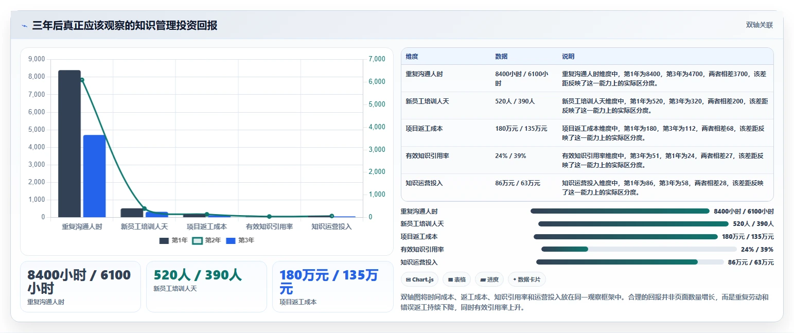 打造智能团队:2026年产品级知识管理系统选型指南
