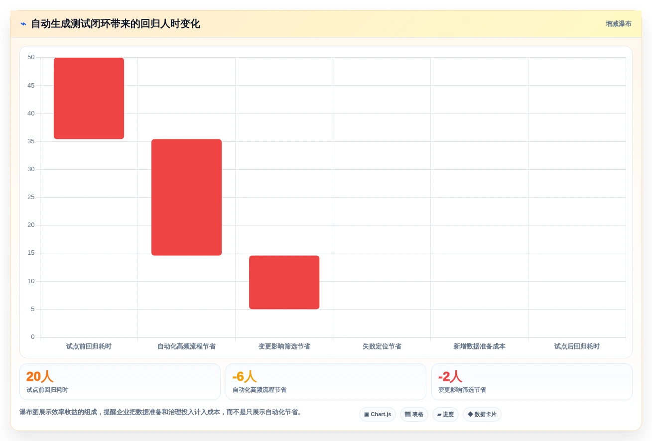 提升测试效率:2026年最值得尝试的5大自动生成测试用例工具