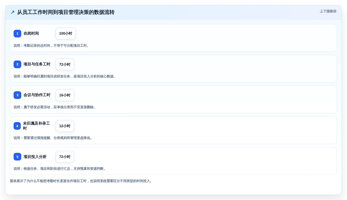 2026研发团队必备:如何挑选最适合的研发人员工时系统?