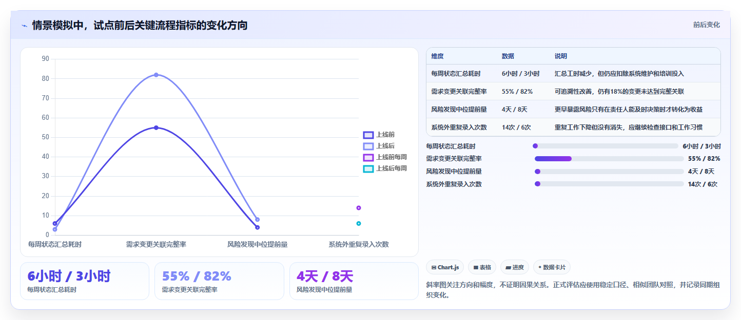 项目管理新趋势:2026年最值得投资的5大onces管理工具