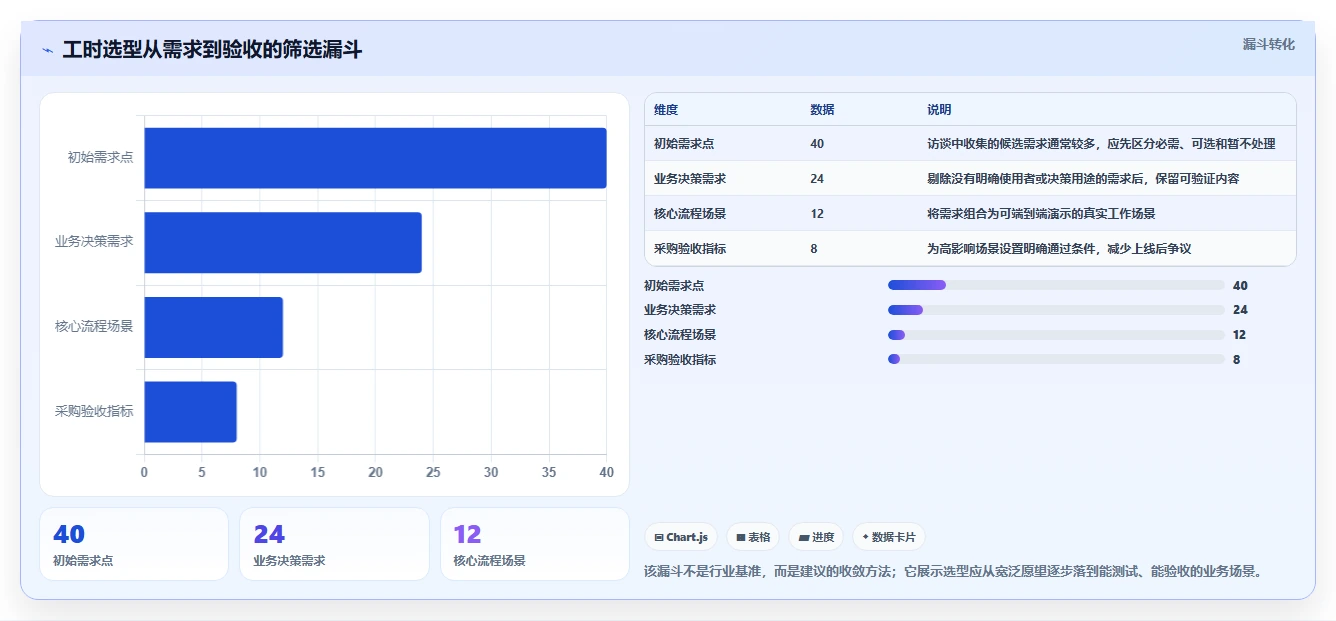 如何选择合适的企业工时管理系统?2026年最新选型指南