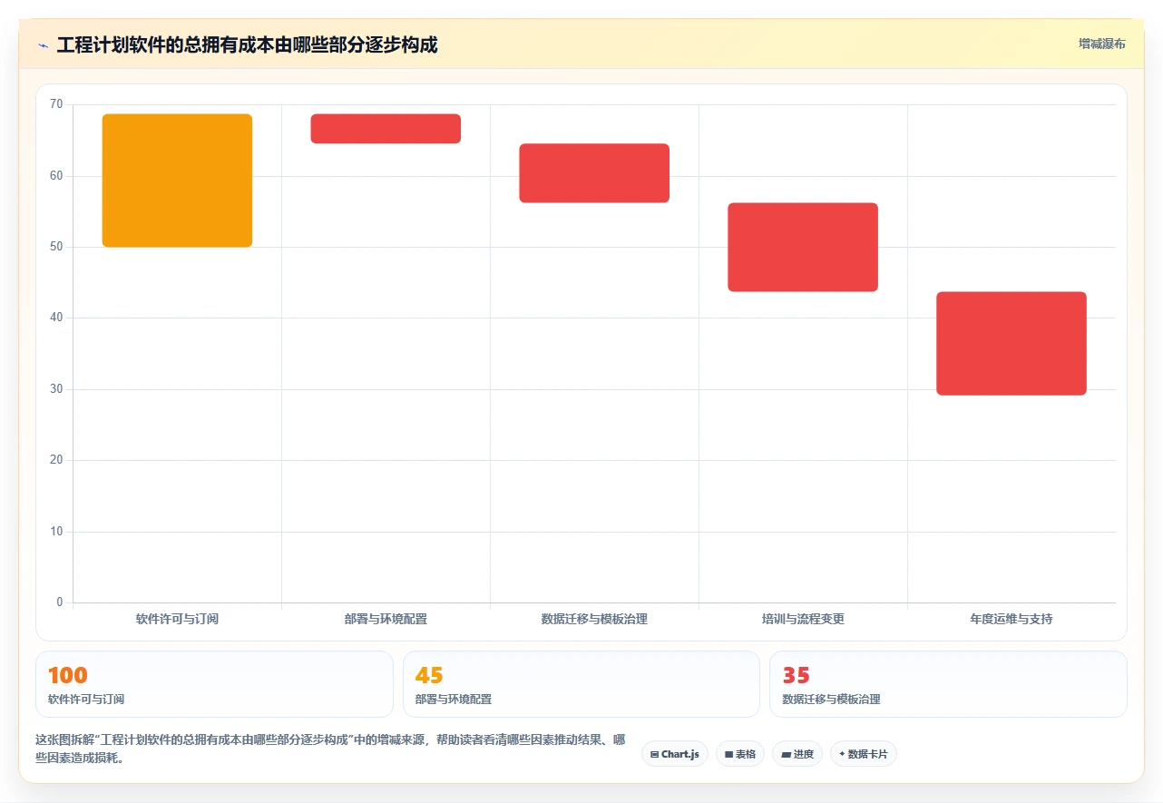 提升项目效率!2026年最受欢迎的5款p6进度计划软件全面测评