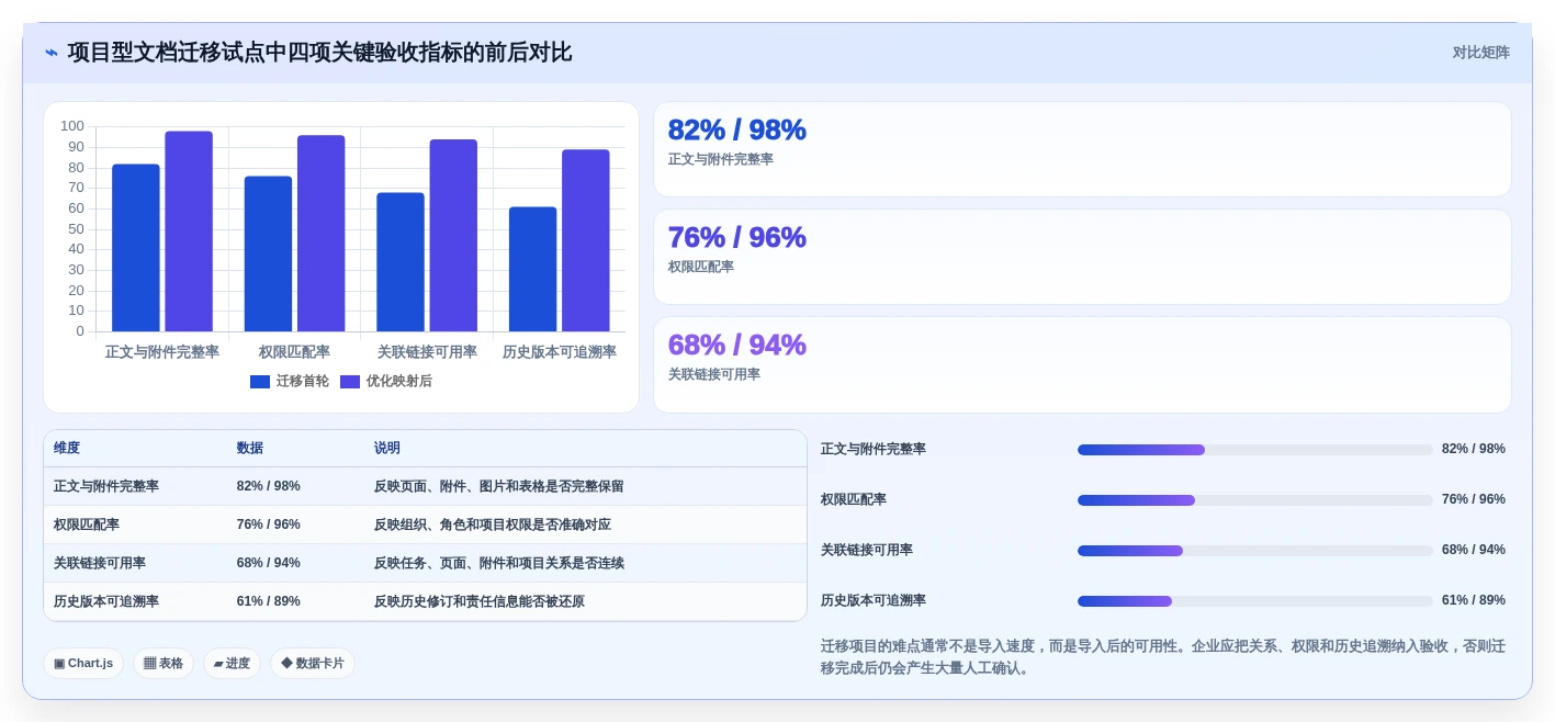 企业效率提升必备:2026年最值得投资的6大自建文档系统