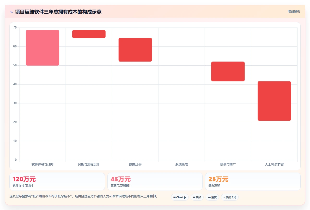 项目经理必读：2026年7款热门项目运维管理软件深度对比