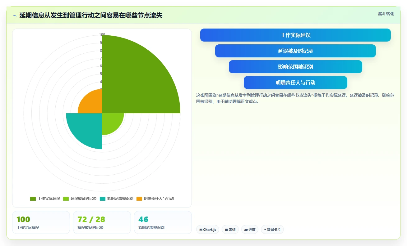 从小团队到大企业:2026年进度跟踪系统选型全攻略