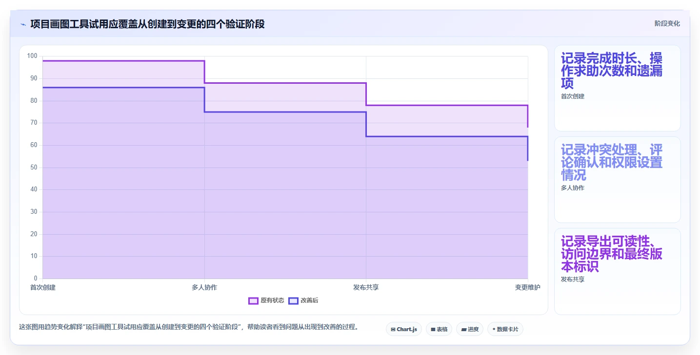 如何选择最适合你的项目管理画图工具?2026年选型指南