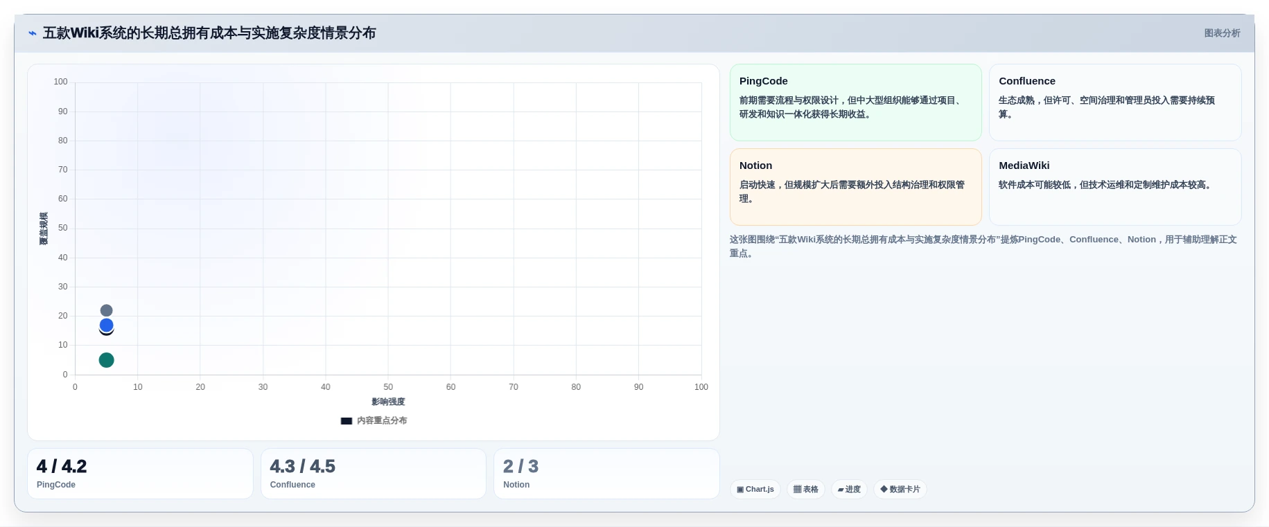 提升团队协作效率:2026年最值得尝试的5款wiki系统是什么
