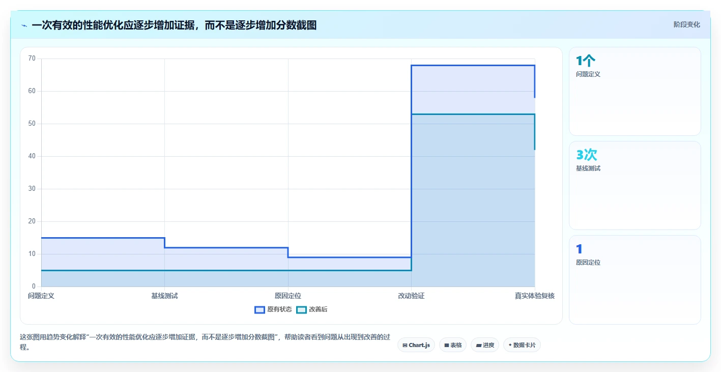 选对工具事半功倍：2026年6款热门在线检测工具对比