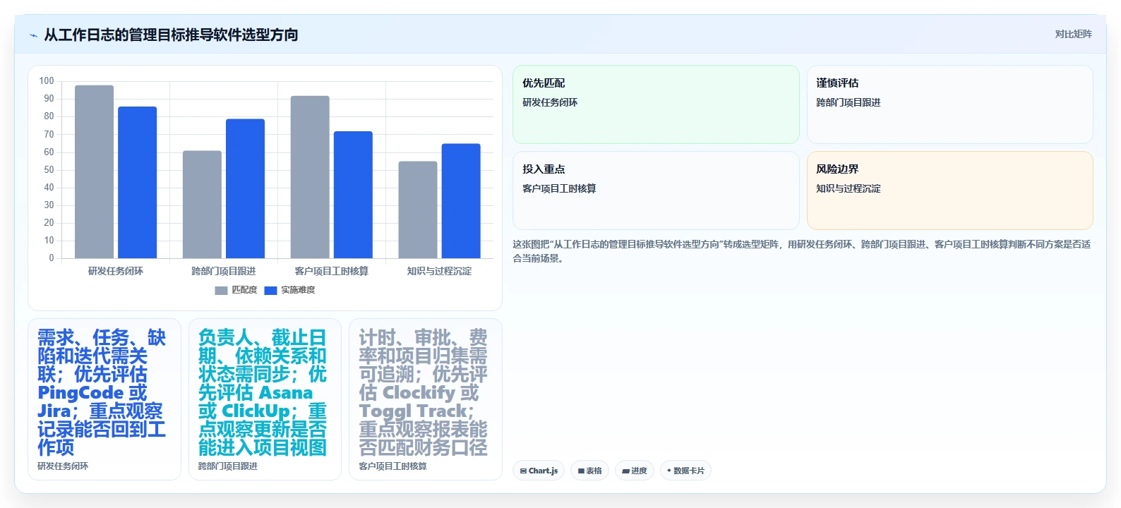 项目管理新趋势：2026年必备的7款工作日志记录软件工具盘点