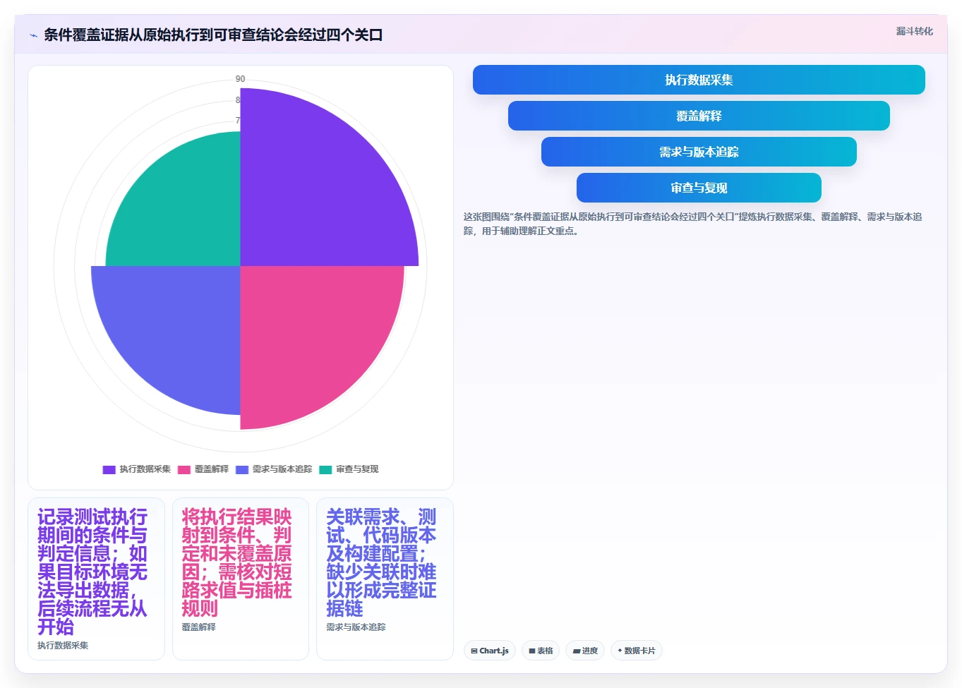 提升代码质量：2026年最值得尝试的5款判定条件覆盖测试用例工具