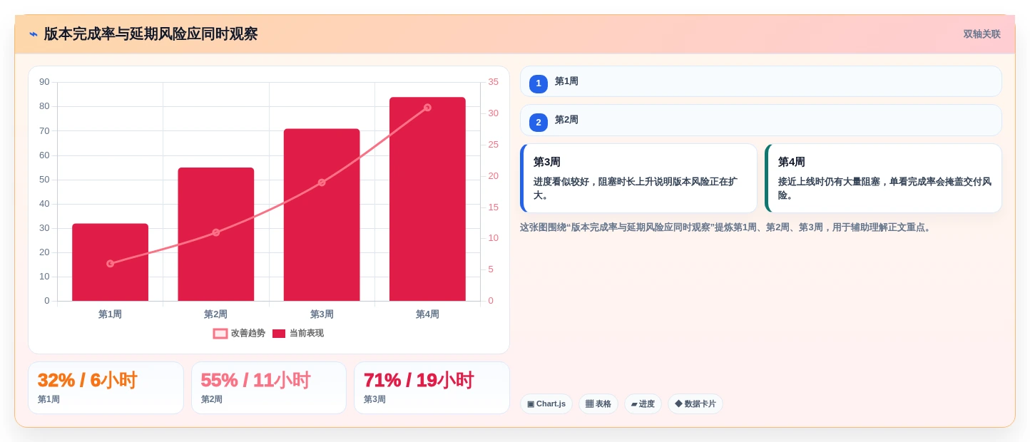 研发团队必备:2026年7款热门战石进度计划软件深度评测