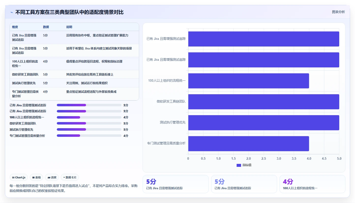 2026年必看:6款顶级测试平台任务bug分析图表工具全面对比