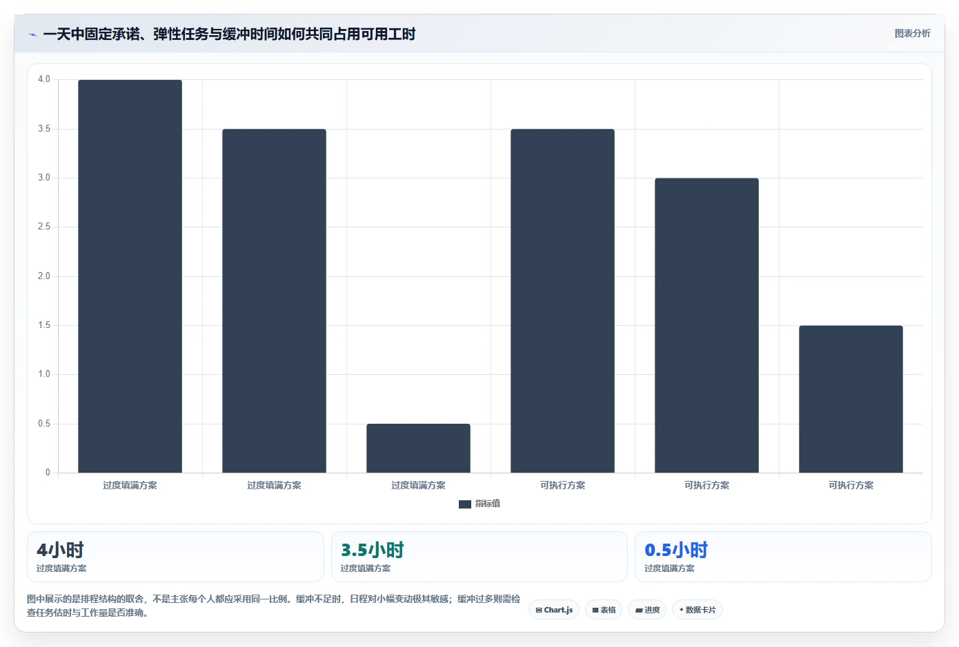 2026年效率革命：6款颠覆性日程规划工具全面对比