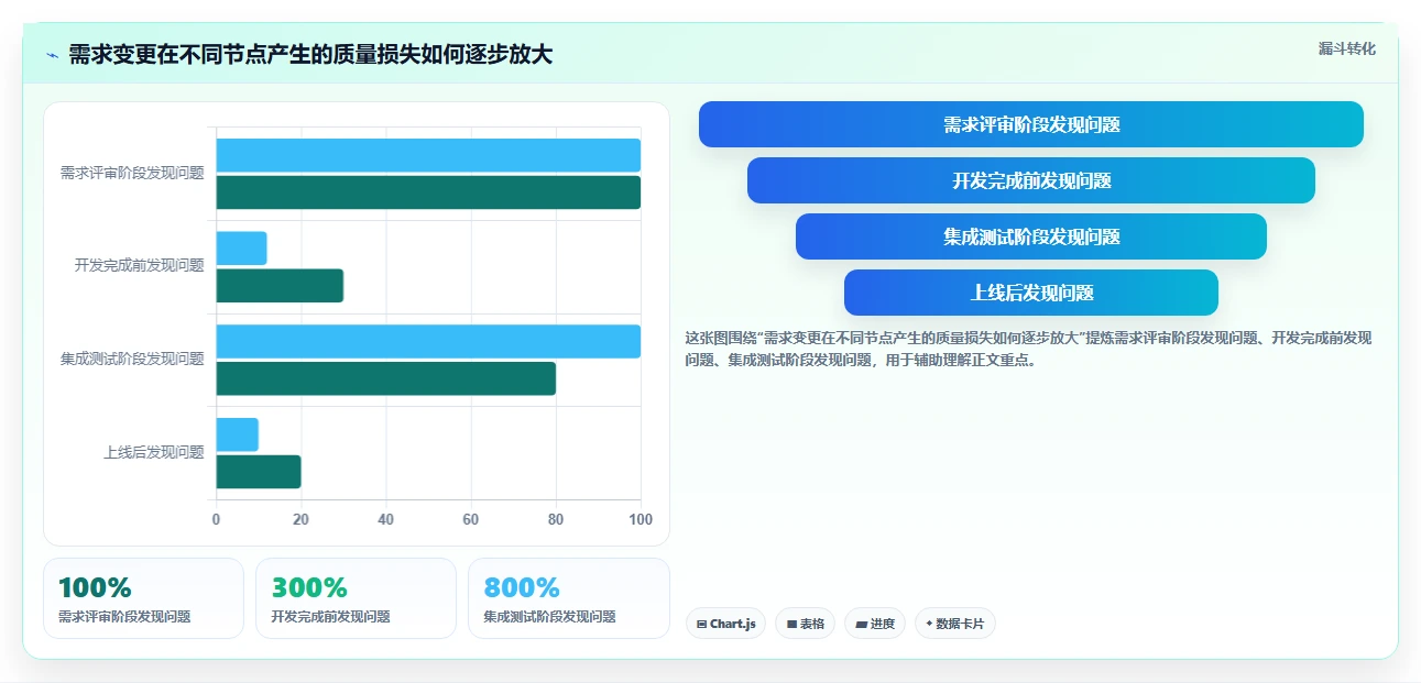 研发团队必读：2026年度7款顶级aone用例管理工具对比