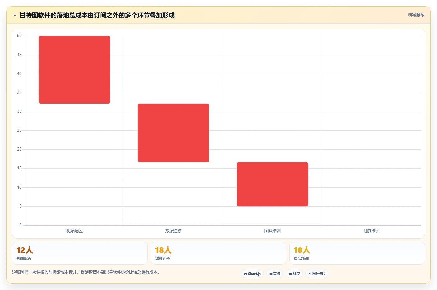 2026年项目管理神器:8款顶级项目经理甘特图软件全面对比