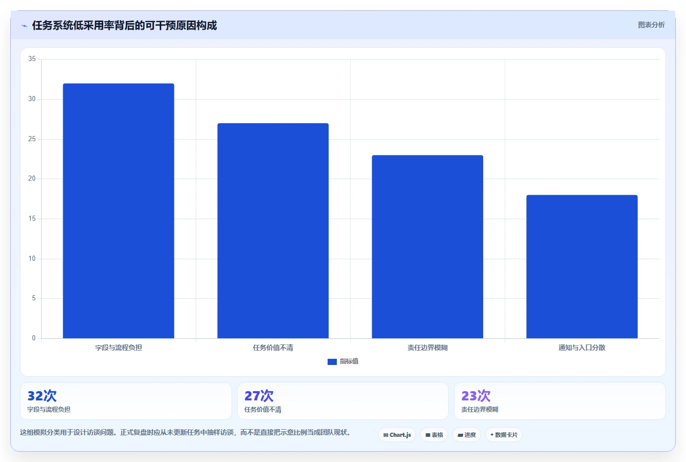 提升团队协作：2026年最值得尝试的5大比较好的任务管理软件