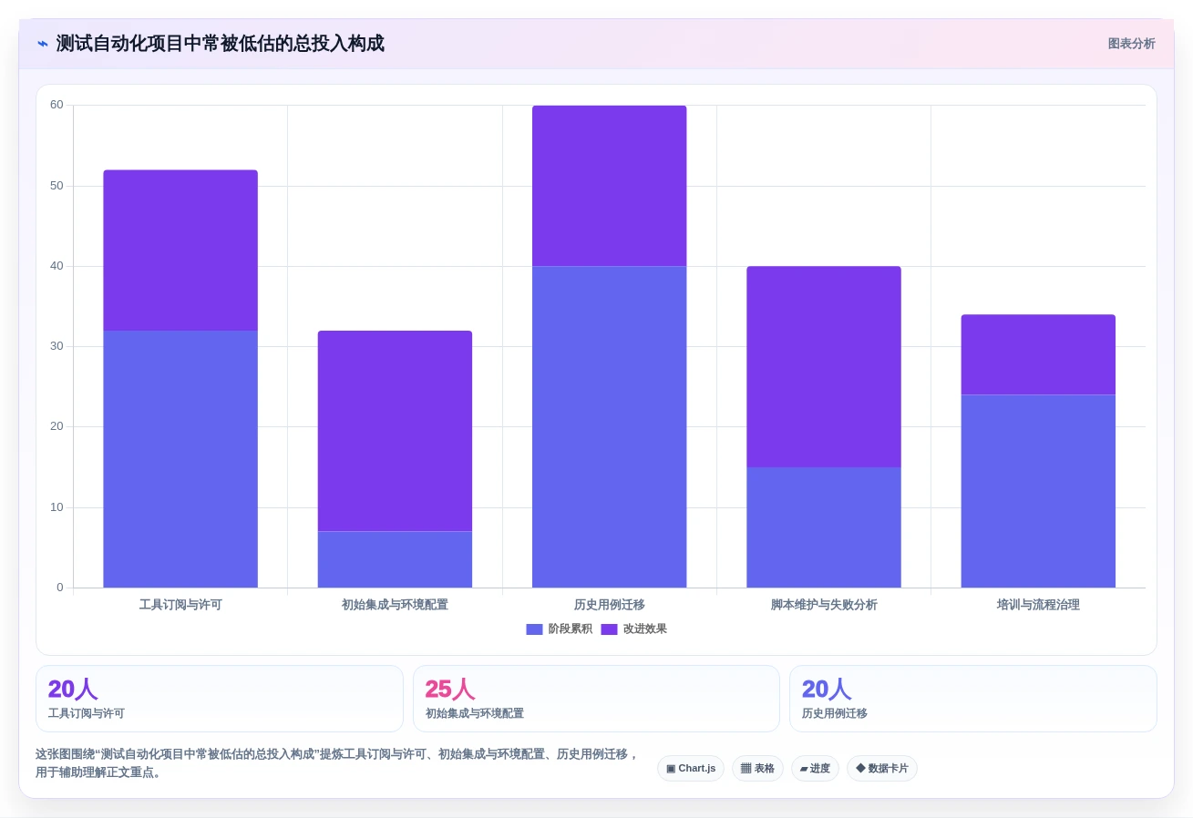 测试自动化新纪元:2026年最值得投资的5款能直接生成测试用例和测试报告的软件