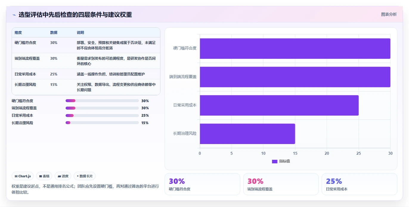2026年研发项目管理工具选型指南:7款主流平台深度对比与选型建议