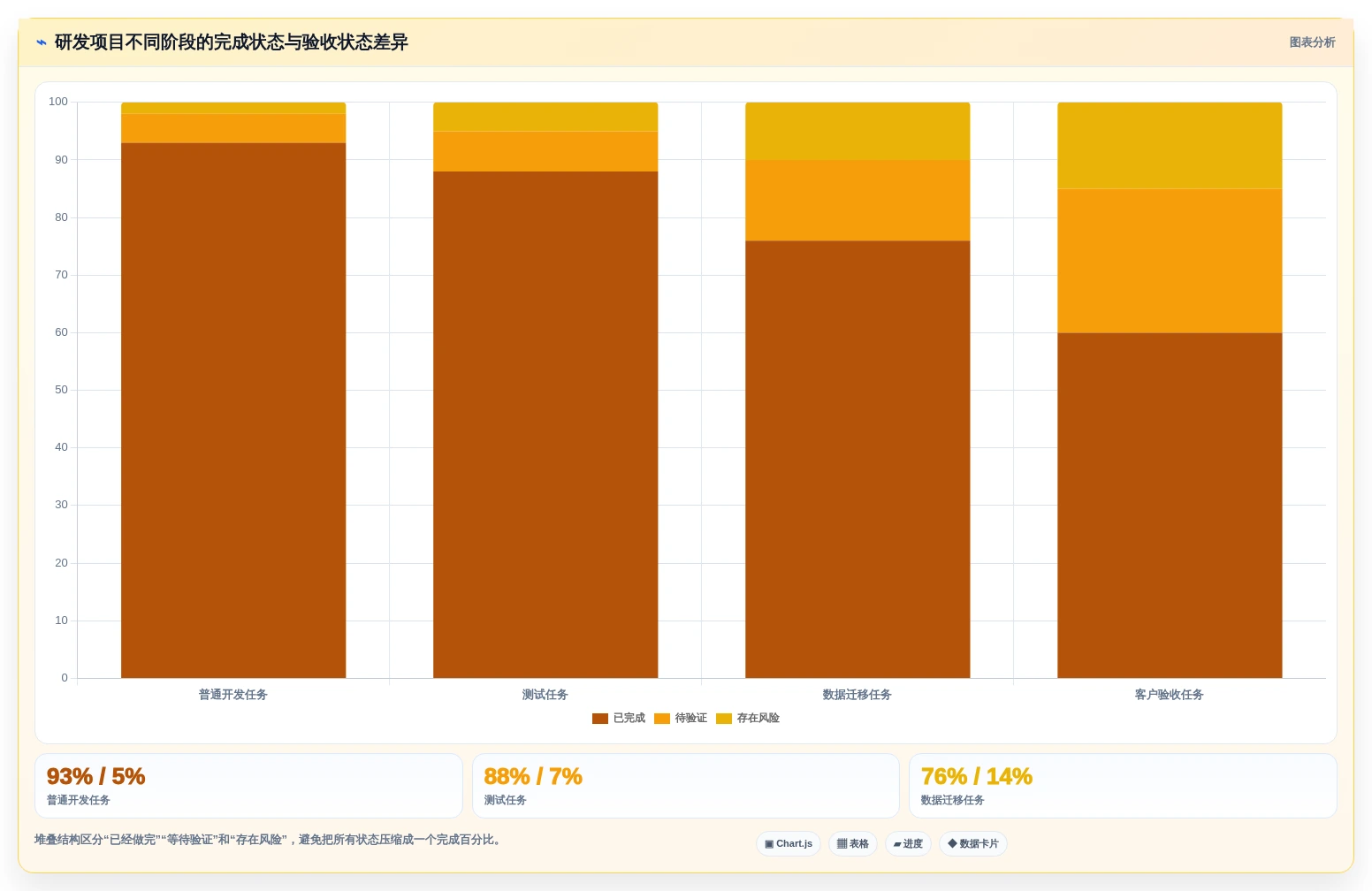 2026年项目管理革新:6款顶尖可以绘制进度条的软件工具深度对比