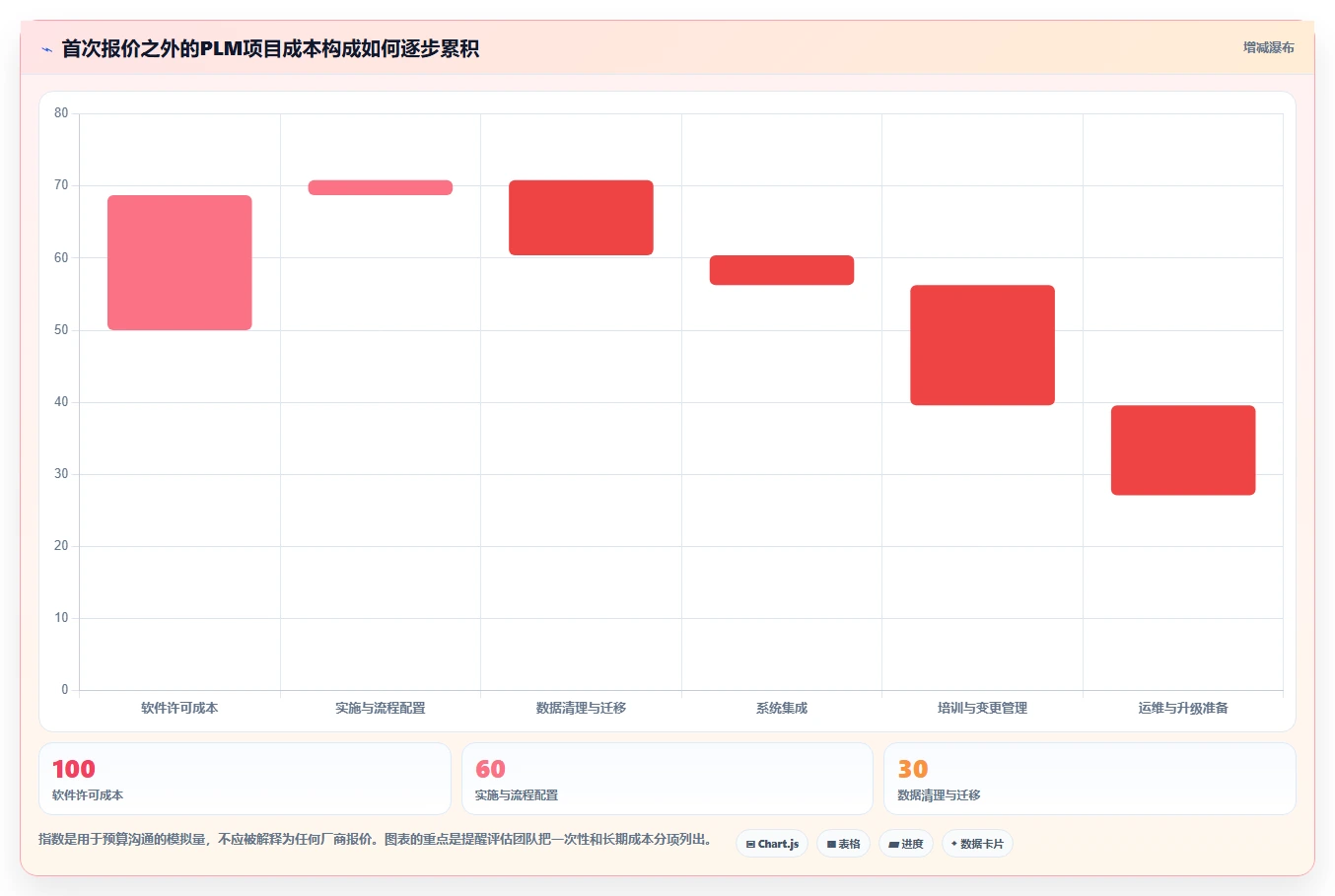 2026年PLM项目管理软件选型指南：8款主流方案对比与实施路径