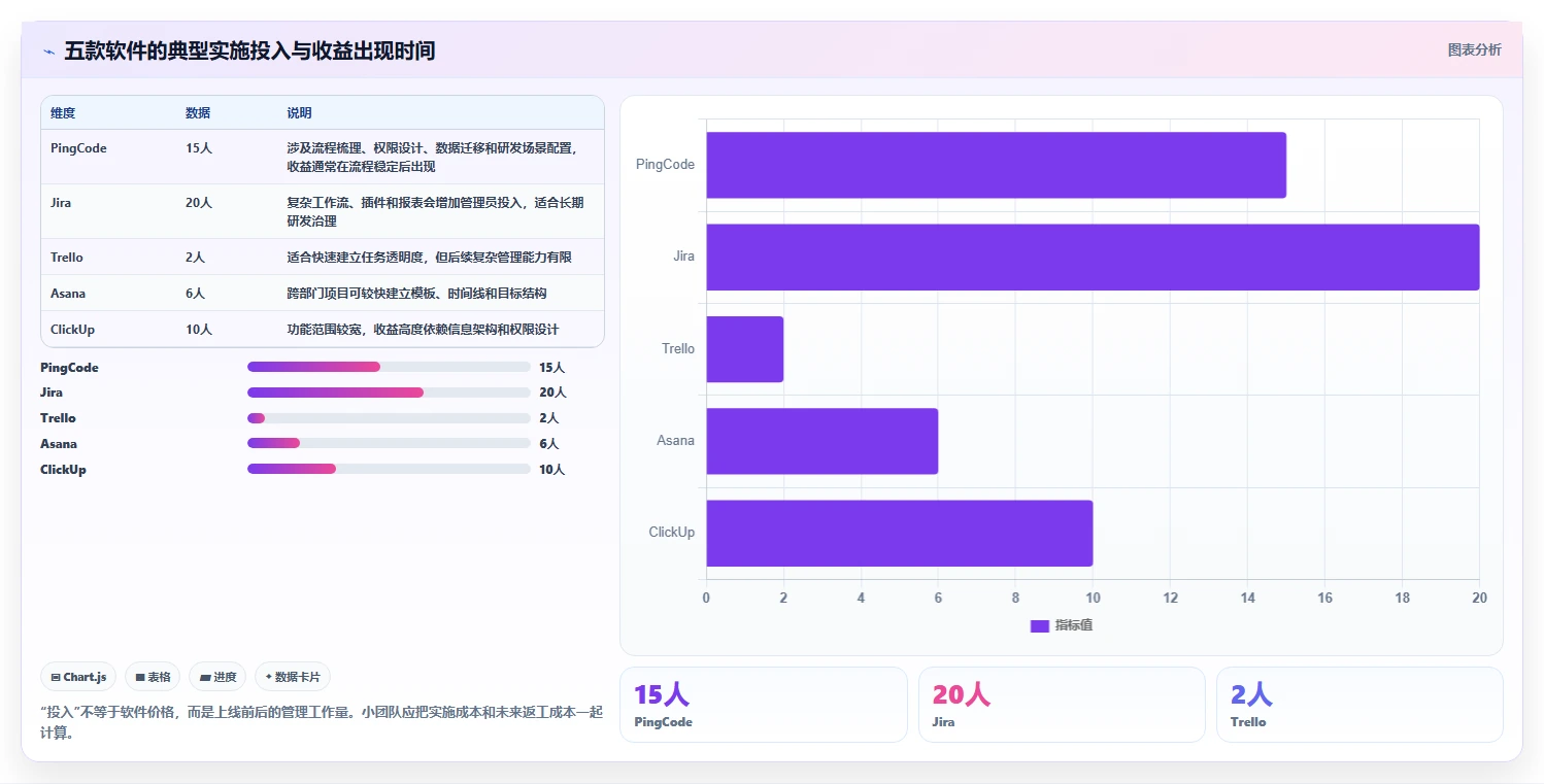 项目管理效率提升指南:2026年5款顶级类似于小团队的软件推荐