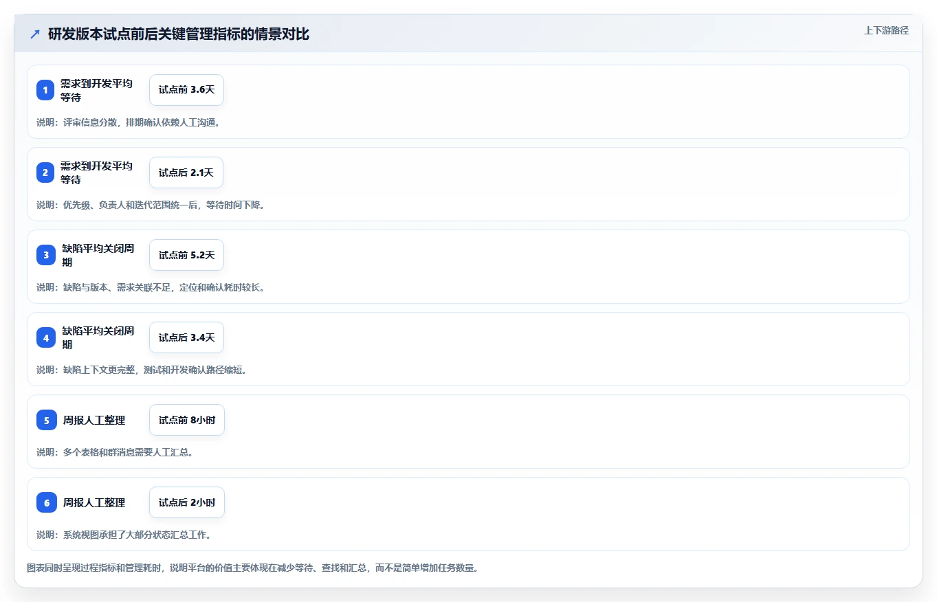 项目管理新标准:2026年最受欢迎的5大工作任务app管理软件盘点