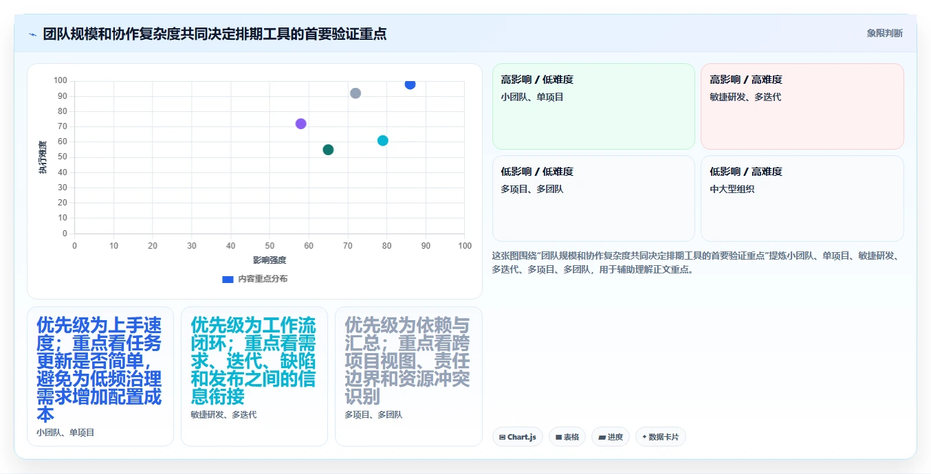 项目经理必读:2026年最值得投资的8大开发任务排期工具盘点