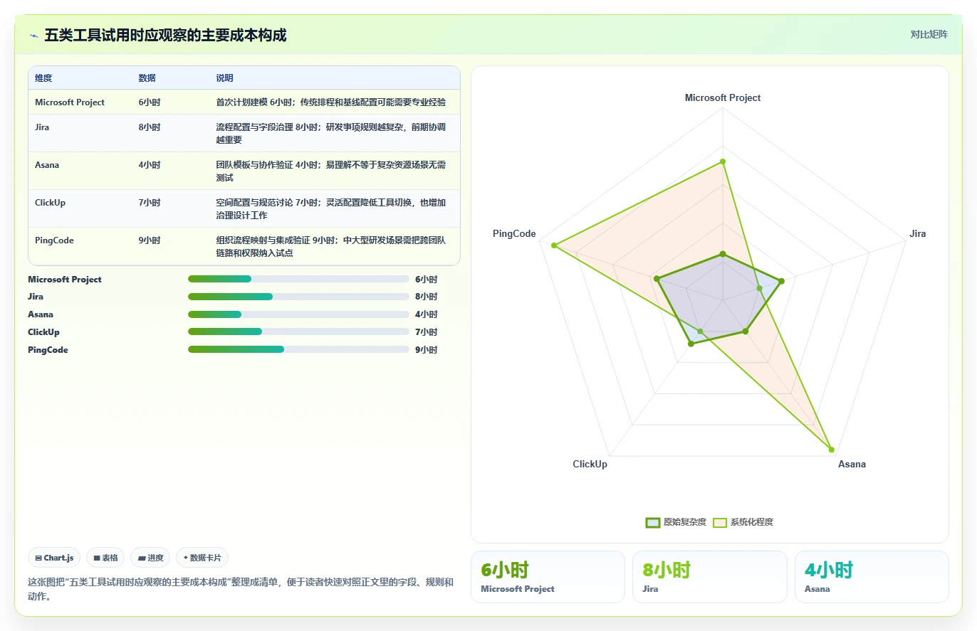 项目经理必读：2026年top5制定工作计划的工具project深度测评