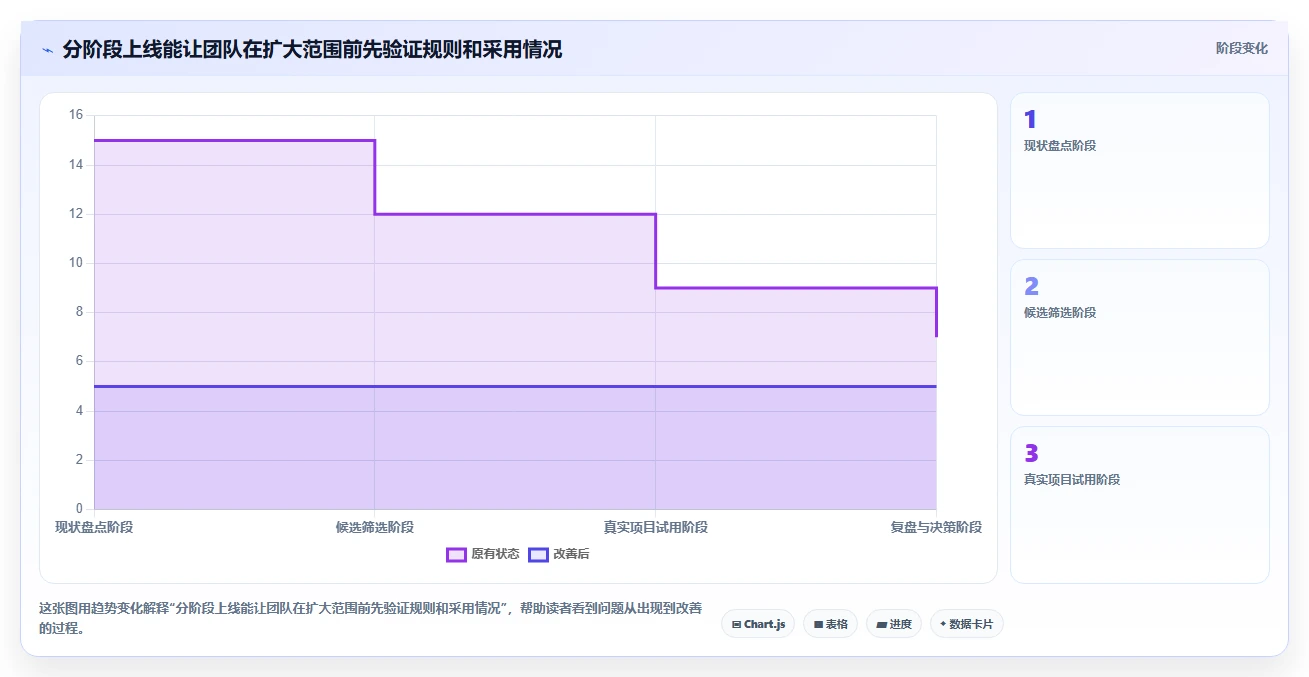 提升团队协作效率:2026年Mac平台7大热门项目管理工具推荐