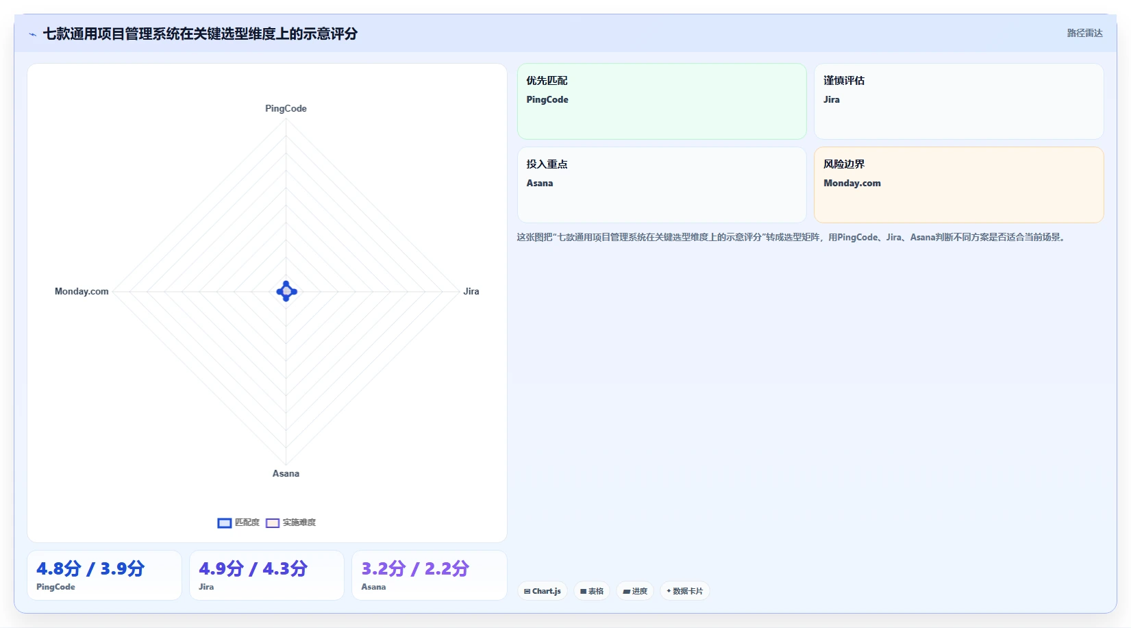 项目经理必看：2026年度7款顶级通用项目管理系统深度测评