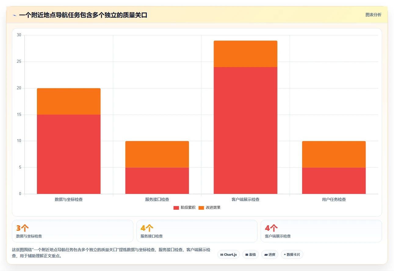 精准测试必备:2026年最受欢迎的7款地图测试用例工具盘点